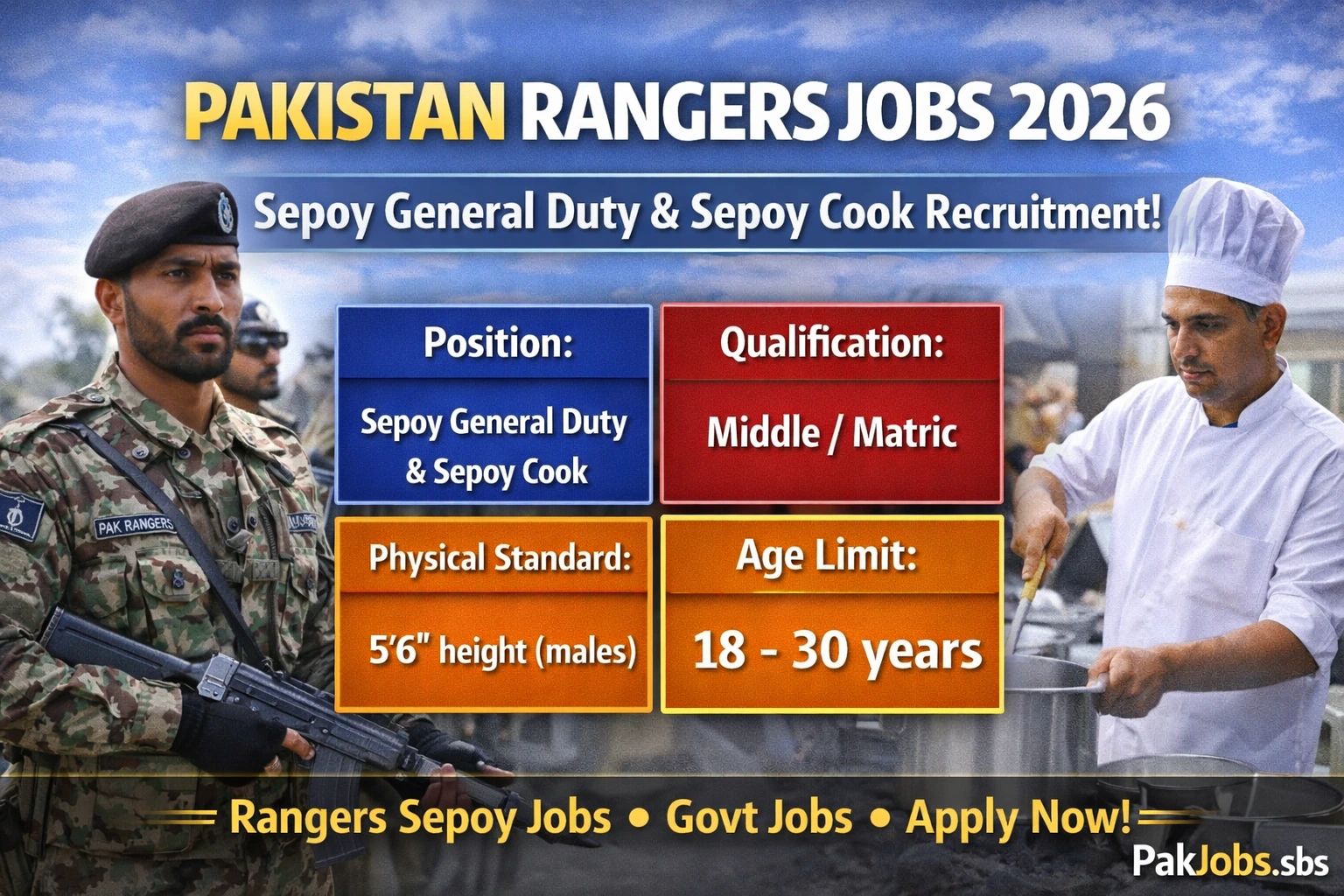 Rangers Sepoy Jobs 2026